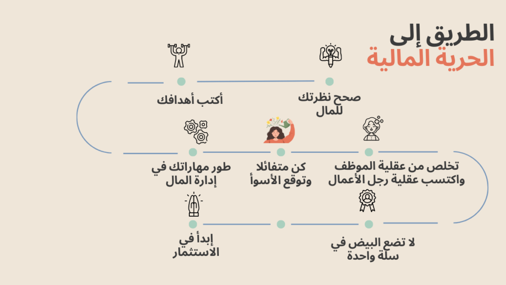 الحرية المالية 7 خطوات عملية للوصول إلى الاستقلال المادي كيف يفكر المال